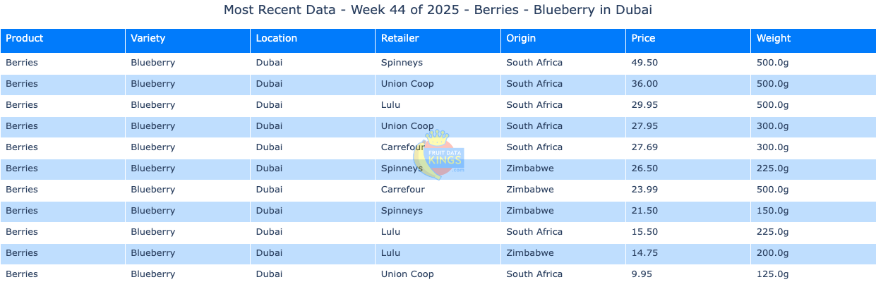 Retail Price Table Dubai